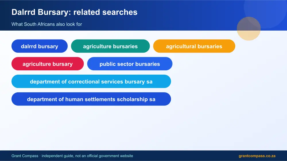 Dalrrd Bursary related topics map infographic – dalrrd bursary South Africa 2026