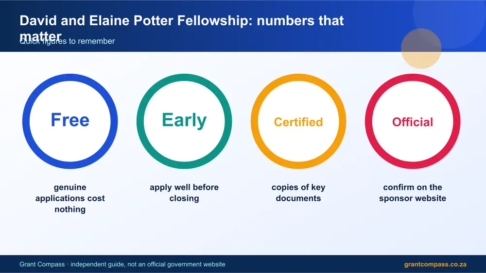 David and Elaine Potter Fellowship numbers that matter infographic – david and elaine potter fellowship scholarship South Africa 2026