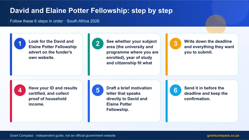 David and Elaine Potter Fellowship step by step guide infographic – david and elaine potter fellowship scholarship South Africa 2026