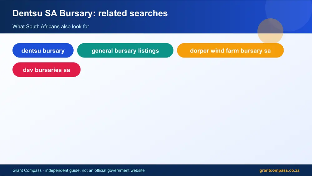Dentsu SA Bursary related topics map infographic – dentsu bursary South Africa 2026