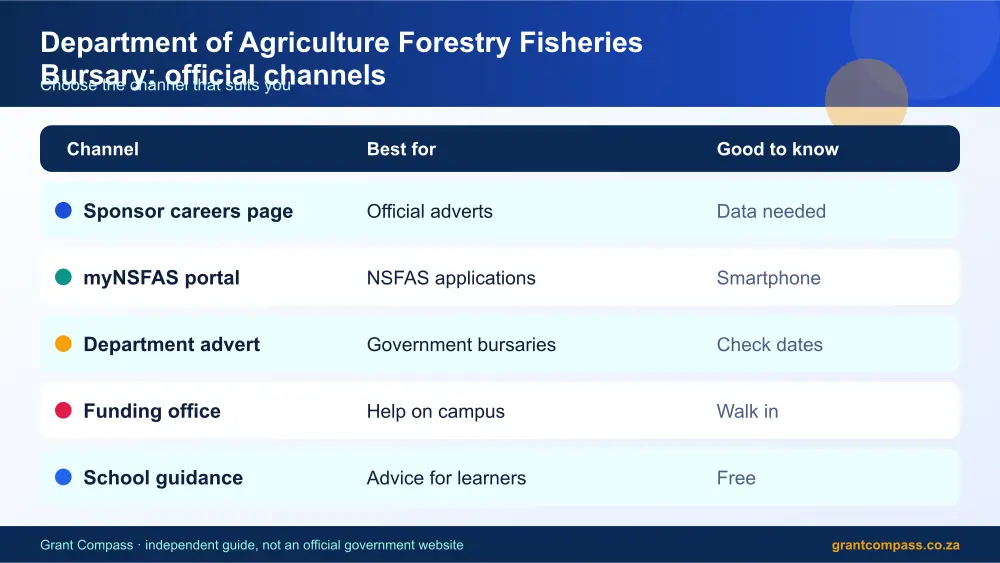 Department of Agriculture Forestry Fisheries Bursary official channels comparison infographic – department of agriculture forestry fisheries bursary South Africa 2026