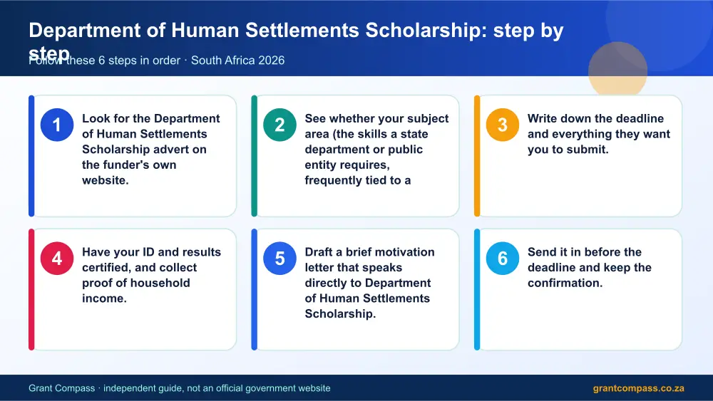 Department of Human Settlements Scholarship step by step guide infographic – department of human settlements scholarship bursary South Africa 2026