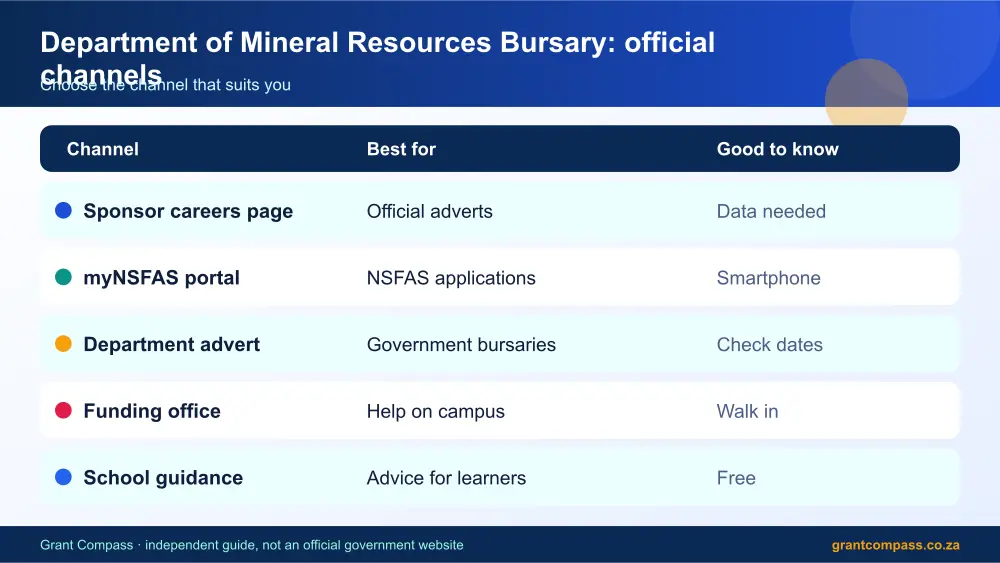 Department of Mineral Resources Bursary official channels comparison infographic – dmre bursary South Africa 2026