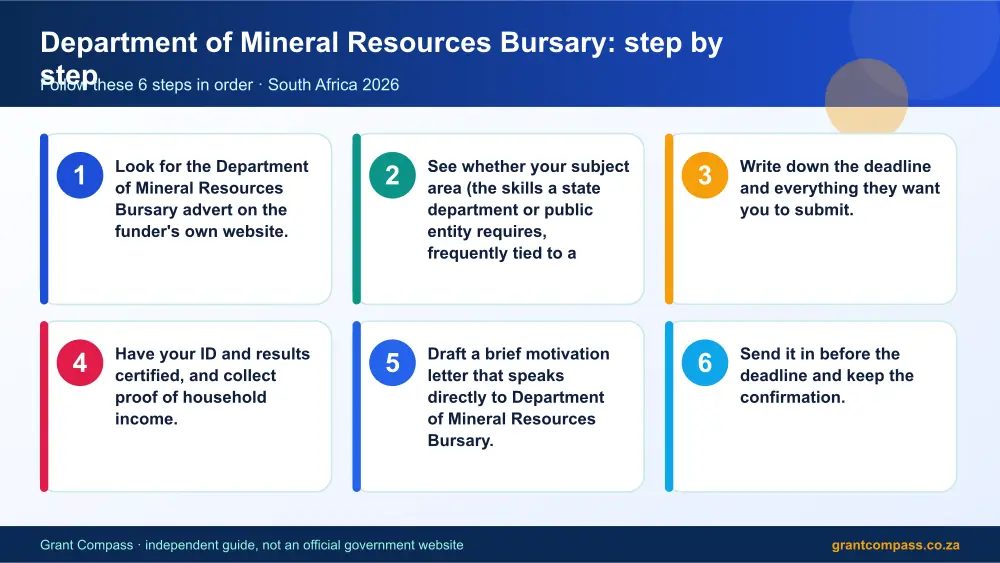 Department of Mineral Resources Bursary step by step guide infographic – dmre bursary South Africa 2026