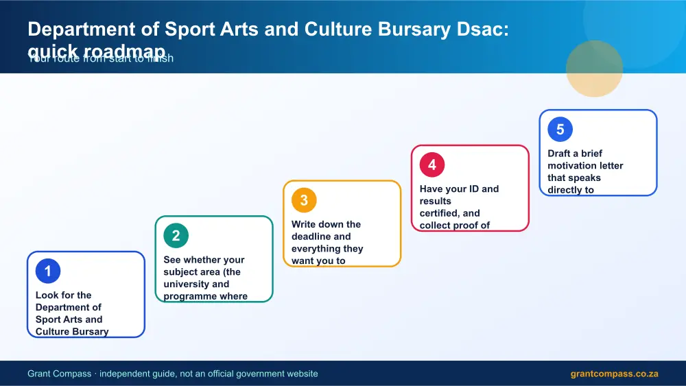 Department of Sport Arts and Culture Bursary Dsac quick roadmap infographic – dsac bursary South Africa 2026