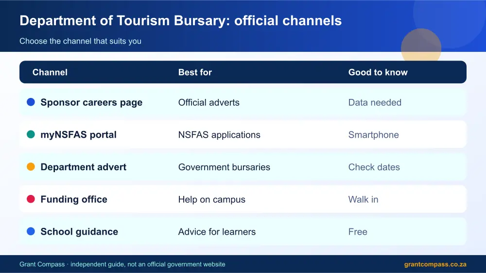 Department of Tourism Bursary official channels comparison infographic – department of tourism bursary South Africa 2026