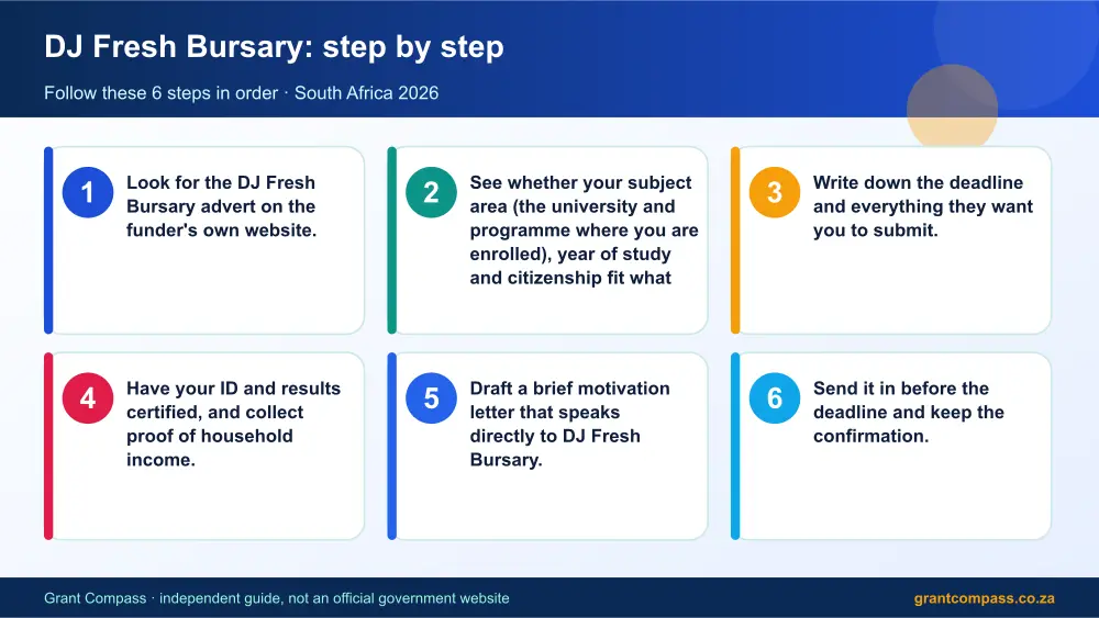 DJ Fresh Bursary step by step guide infographic – dj fresh bursary scholarship South Africa 2026
