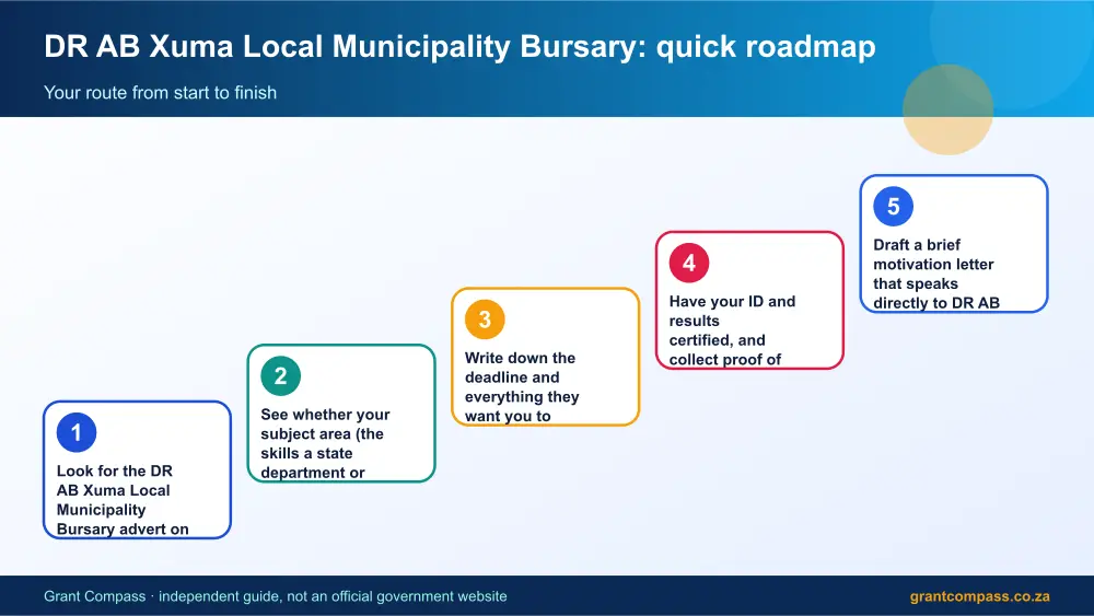 DR AB Xuma Local Municipality Bursary quick roadmap infographic – dr ab xuma local municipality bursary South Africa 2026