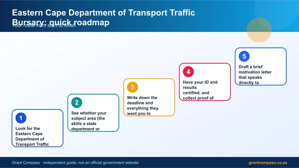 Eastern Cape Department of Transport Traffic Bursary quick roadmap infographic – eastern cape department of transport traffic bursary South Africa 2026