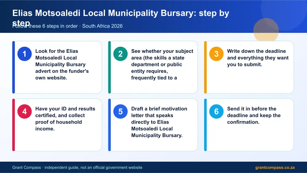 Elias Motsoaledi Local Municipality Bursary step by step guide infographic – elias motsoaledi bursary South Africa 2026