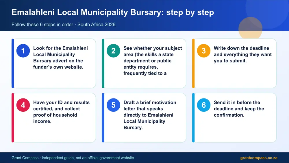 Emalahleni Local Municipality Bursary step by step guide infographic – emalahleni local municipality bursary South Africa 2026