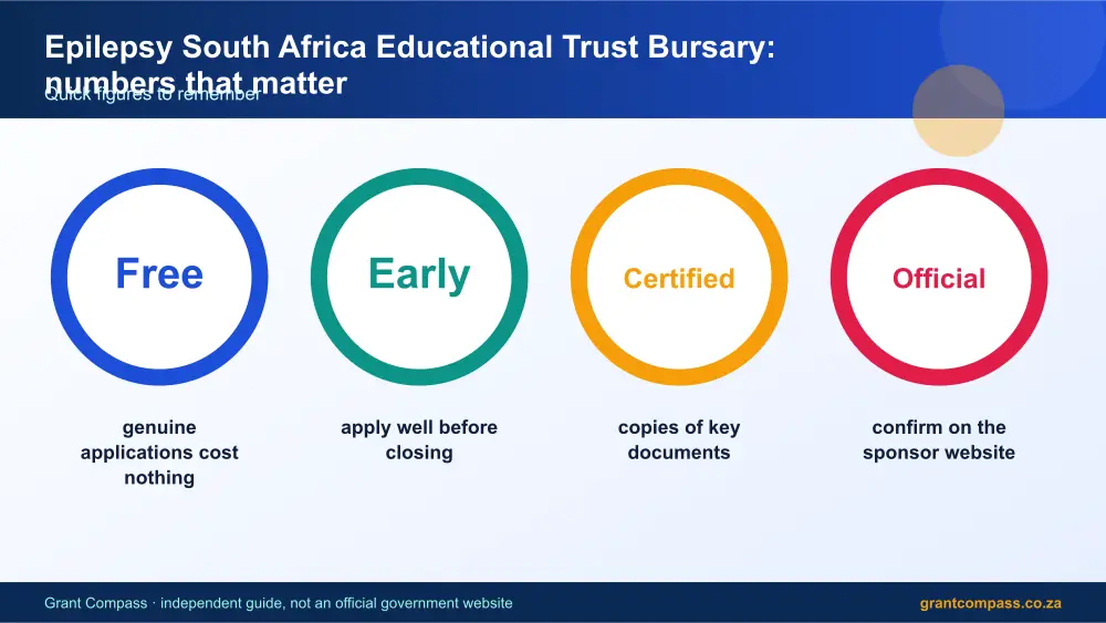 Epilepsy South Africa Educational Trust Bursary numbers that matter infographic – epilepsy educational trust bursary South Africa 2026