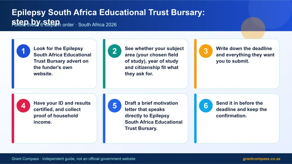 Epilepsy South Africa Educational Trust Bursary step by step guide infographic – epilepsy educational trust bursary South Africa 2026