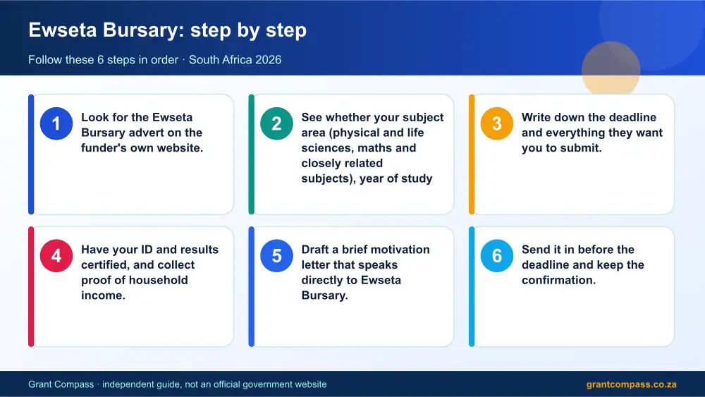 Ewseta Bursary step by step guide infographic – ewseta bursary South Africa 2026