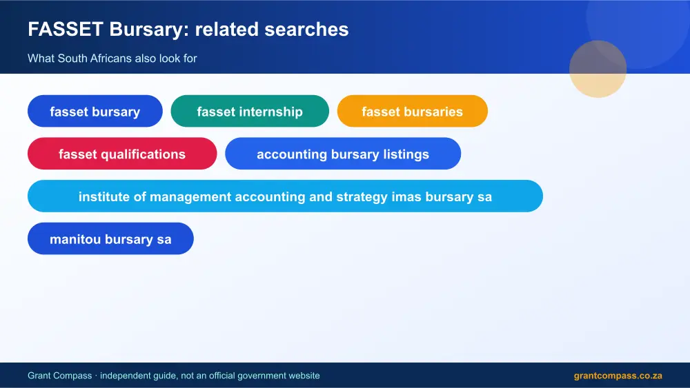 FASSET Bursary related topics map infographic – fasset bursary South Africa 2026