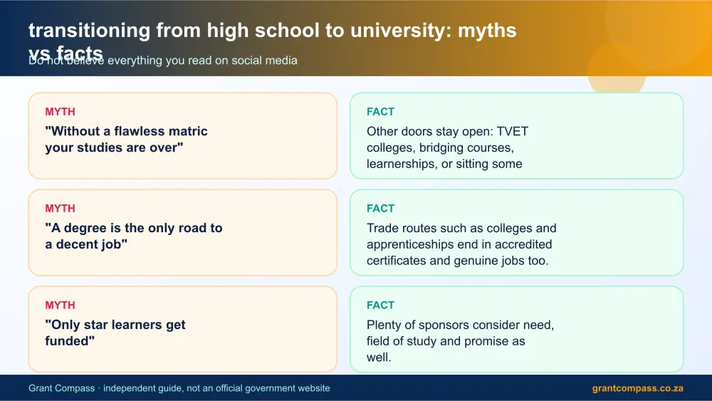transitioning from high school to university myths vs facts infographic – transitioning from high school to university South Africa 2026