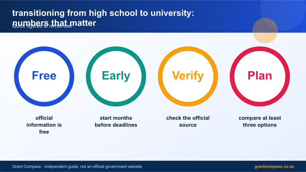 transitioning from high school to university numbers that matter infographic – transitioning from high school to university South Africa 2026