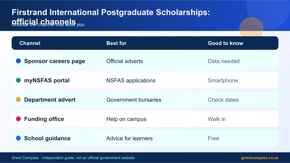 Firstrand International Postgraduate Scholarships official channels comparison infographic – firstrand international postgraduate scholarships scholarship South Africa 2026