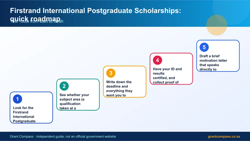 Firstrand International Postgraduate Scholarships quick roadmap infographic – firstrand international postgraduate scholarships scholarship South Africa 2026