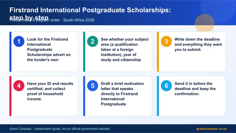Firstrand International Postgraduate Scholarships step by step guide infographic – firstrand international postgraduate scholarships scholarship South Africa 2026