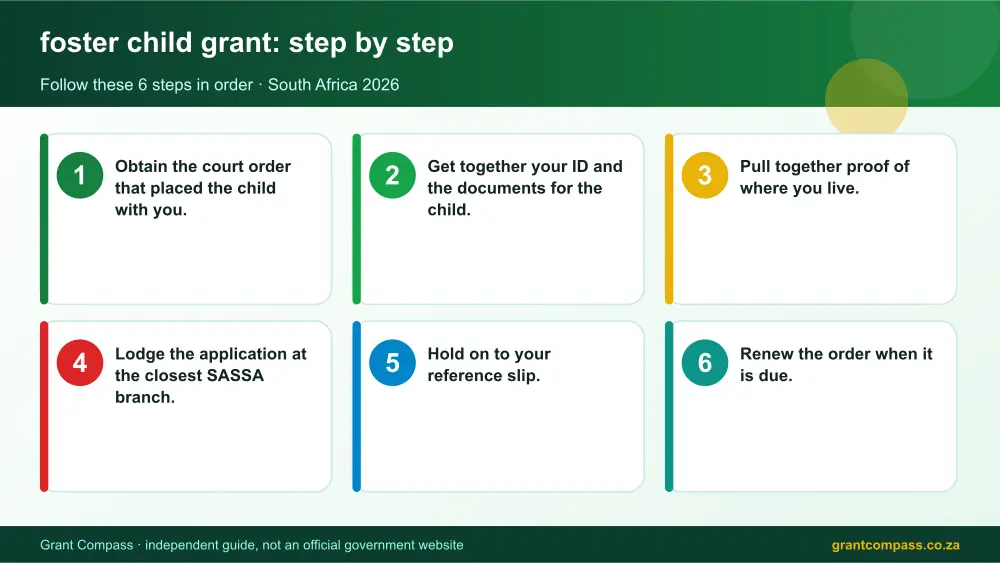 foster child grant step by step guide infographic – foster child grant South Africa 2026
