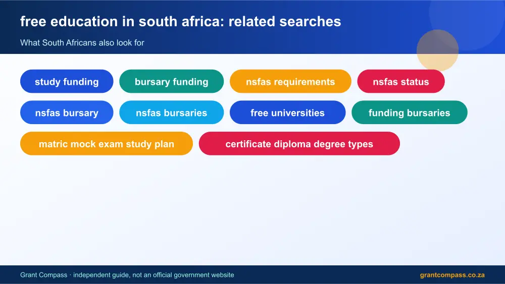 free education in south africa related topics map infographic – free education in south africa South Africa 2026