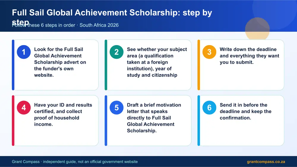 Full Sail Global Achievement Scholarship step by step guide infographic – full sail global achievement scholarship South Africa 2026