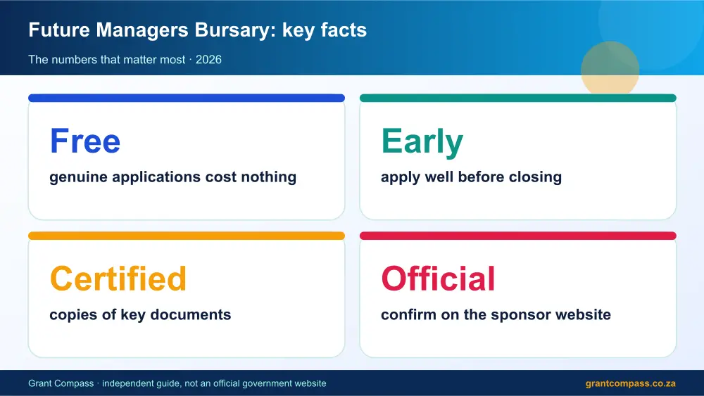 Future Managers Bursary key facts at a glance infographic – future managers bursary South Africa 2026