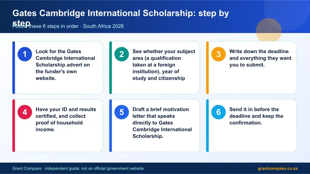 Gates Cambridge International Scholarship step by step guide infographic – gates cambridge international scholarship South Africa 2026