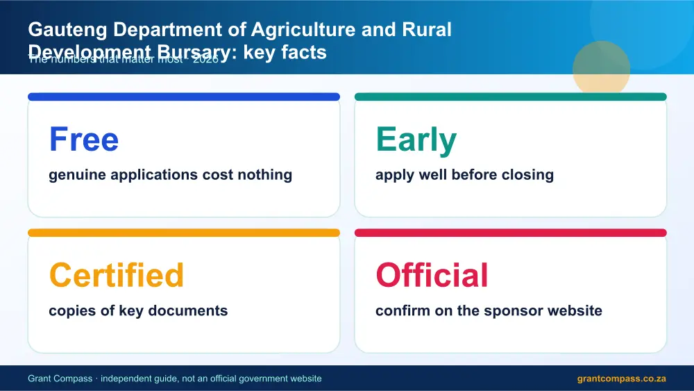 Gauteng Department of Agriculture and Rural Development Bursary key facts at a glance infographic – gauteng department of agriculture and rural development bursary South Africa 2026