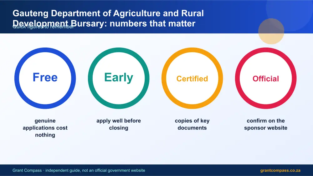 Gauteng Department of Agriculture and Rural Development Bursary numbers that matter infographic – gauteng department of agriculture and rural development bursary South Africa 2026