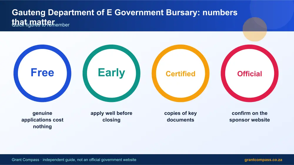 Gauteng Department of E Government Bursary numbers that matter infographic – gauteng department of e government bursary South Africa 2026