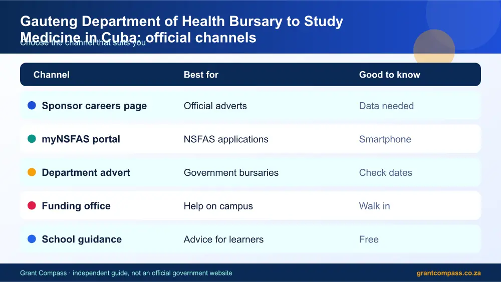 Gauteng Department of Health Bursary to Study Medicine in Cuba official channels comparison infographic – gauteng department of health bursaries South Africa 2026