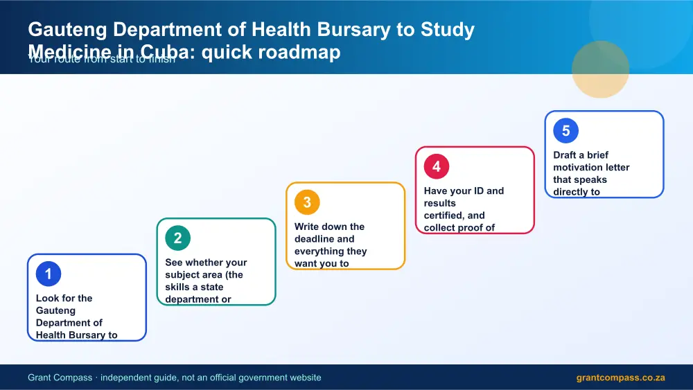 Gauteng Department of Health Bursary to Study Medicine in Cuba quick roadmap infographic – gauteng department of health bursaries South Africa 2026