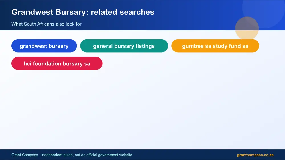 Grandwest Bursary related topics map infographic – grandwest bursary South Africa 2026