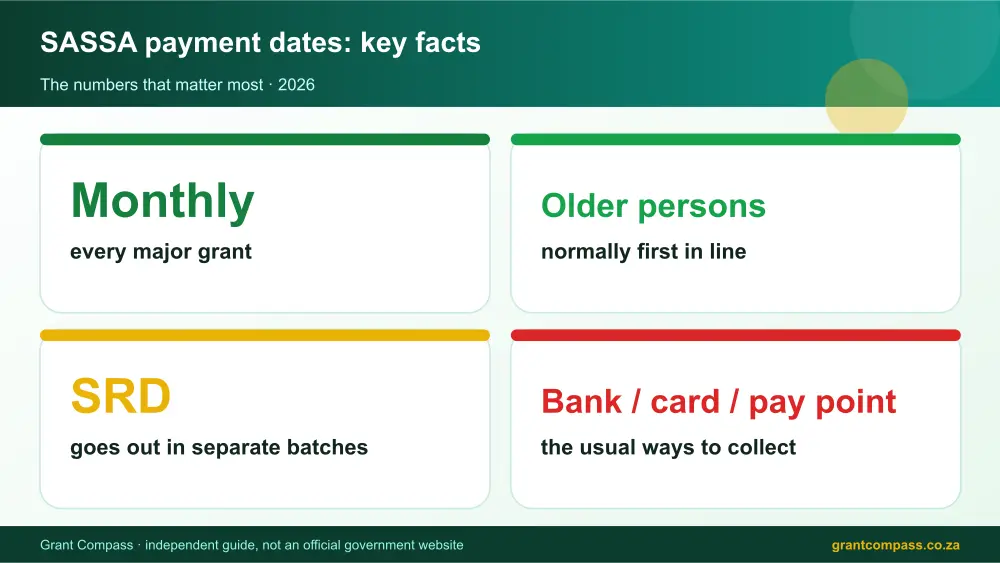 SASSA payment dates key facts at a glance infographic – sassa payment dates South Africa 2026
