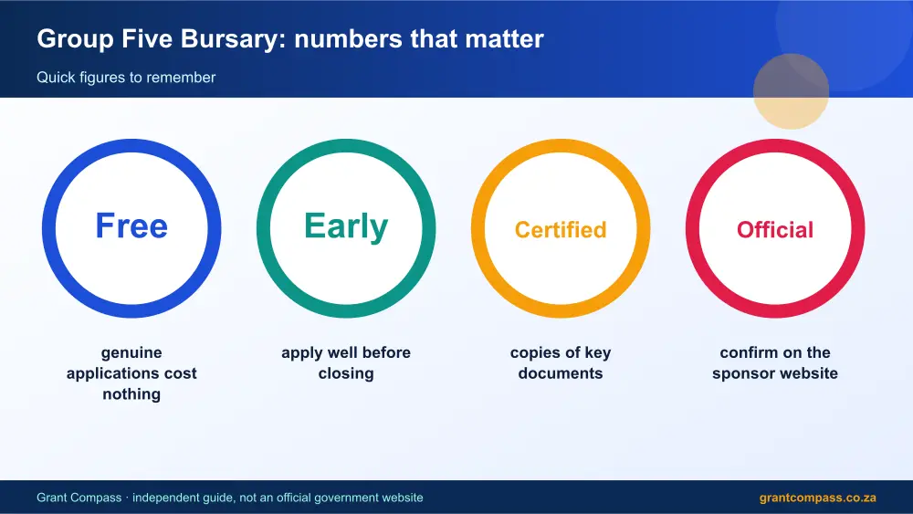 Group Five Bursary numbers that matter infographic – group five bursary South Africa 2026