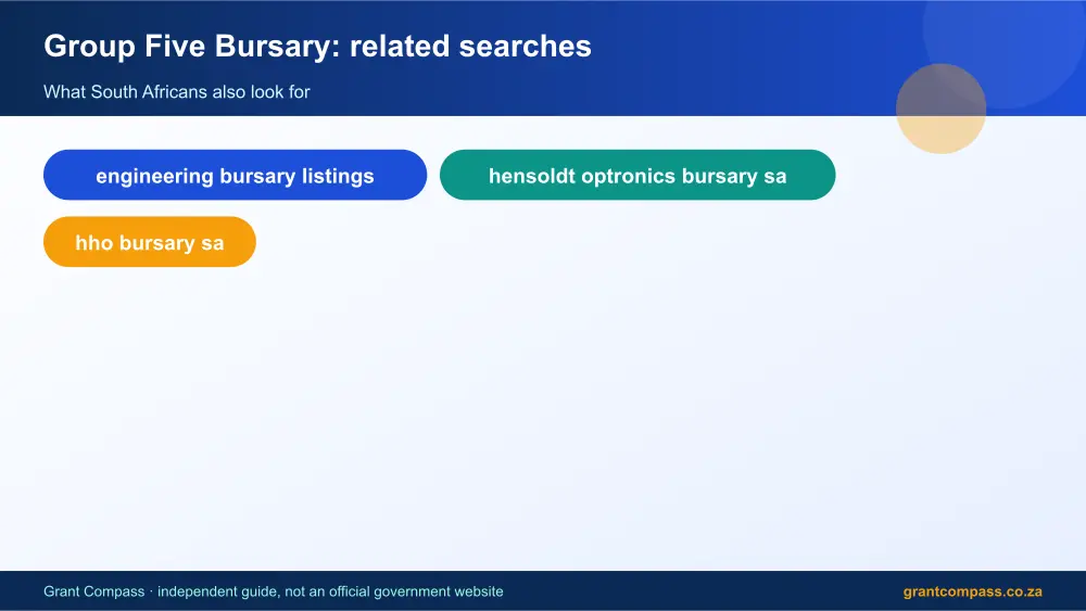 Group Five Bursary related topics map infographic – group five bursary South Africa 2026