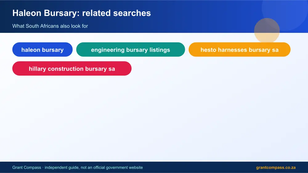 Haleon Bursary related topics map infographic – haleon bursary South Africa 2026