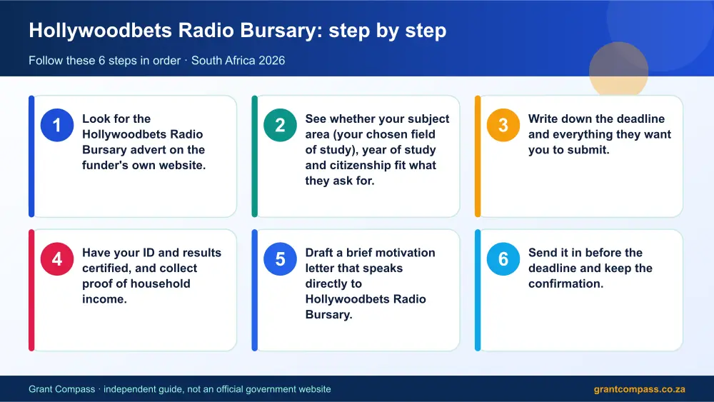Hollywoodbets Radio Bursary step by step guide infographic – hollywoodbets radio bursary South Africa 2026