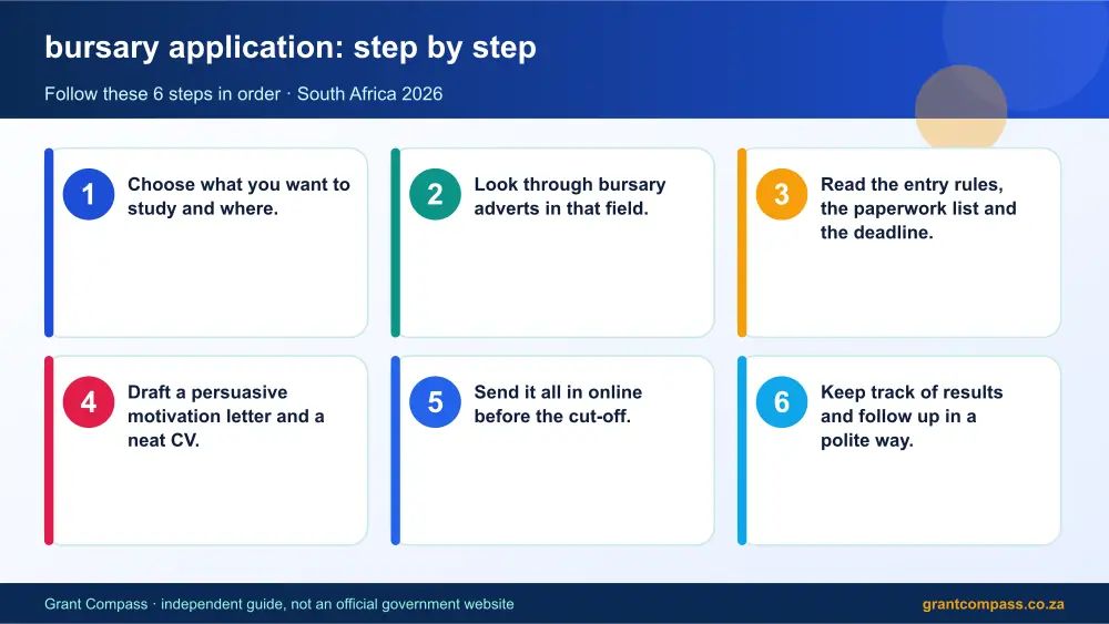 bursary application step by step guide infographic – how to apply for a bursary South Africa 2026