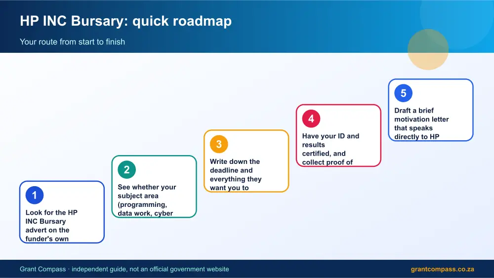 HP INC Bursary quick roadmap infographic – hp inc bursary South Africa 2026