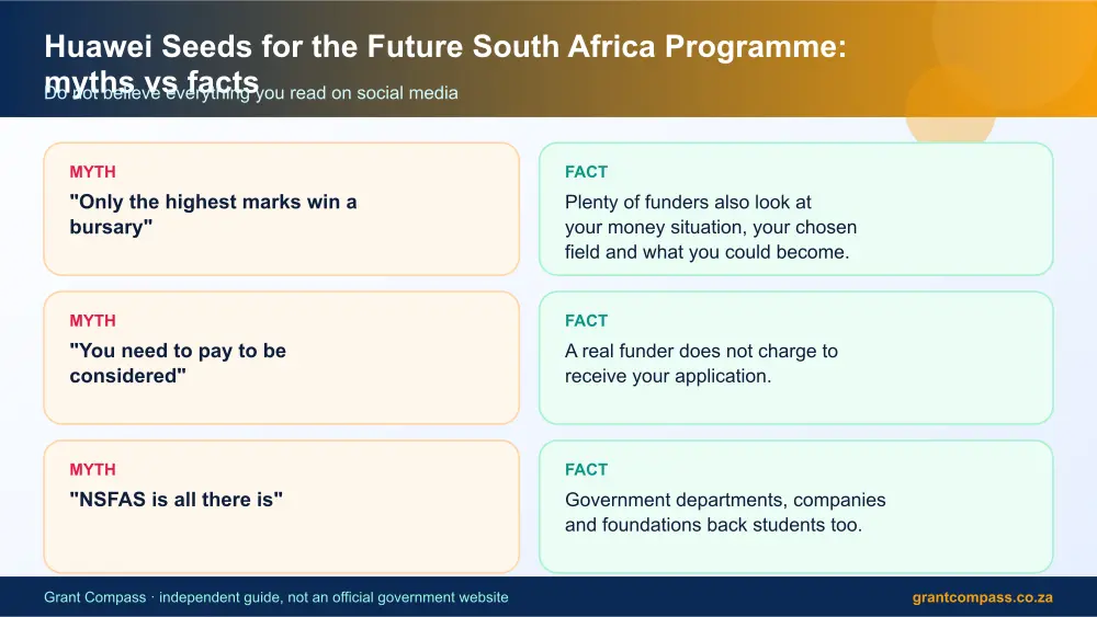 Huawei Seeds for the Future South Africa Programme myths vs facts infographic – huawei seeds for the future programme scholarship South Africa 2026