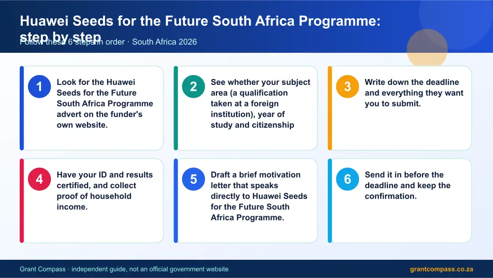 Huawei Seeds for the Future South Africa Programme step by step guide infographic – huawei seeds for the future programme scholarship South Africa 2026