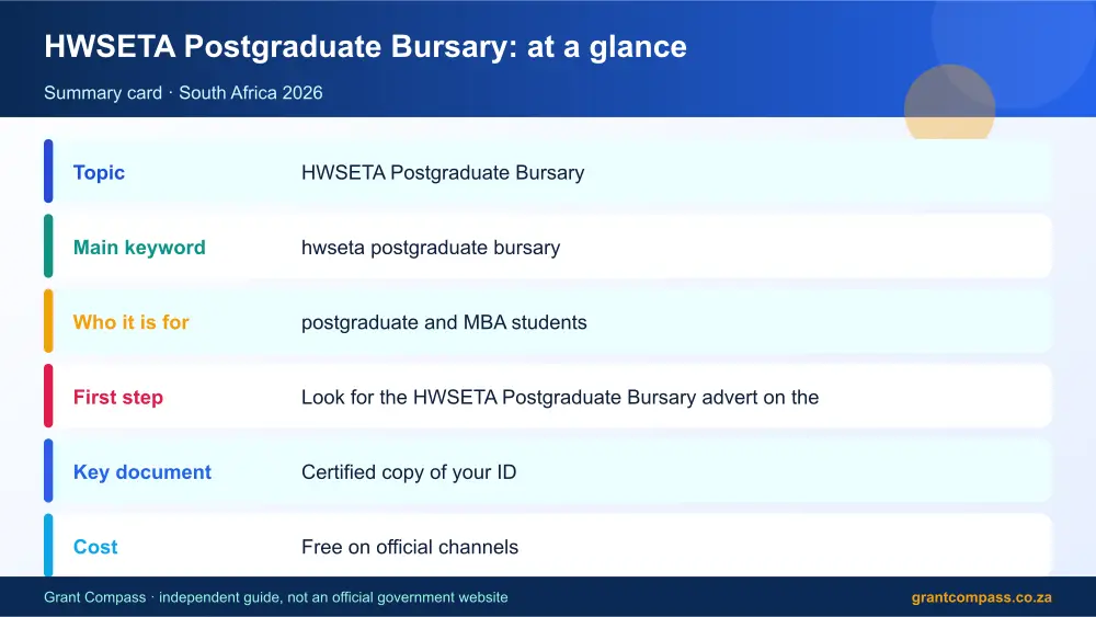 HWSETA Postgraduate Bursary at a glance summary infographic – hwseta postgraduate bursary South Africa 2026
