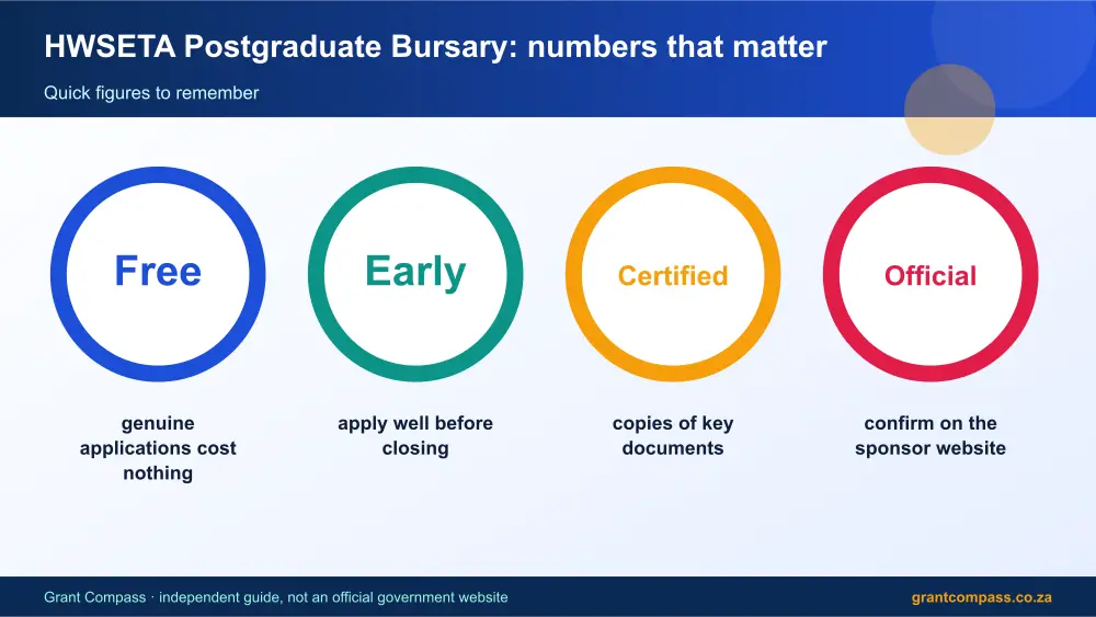 HWSETA Postgraduate Bursary numbers that matter infographic – hwseta postgraduate bursary South Africa 2026