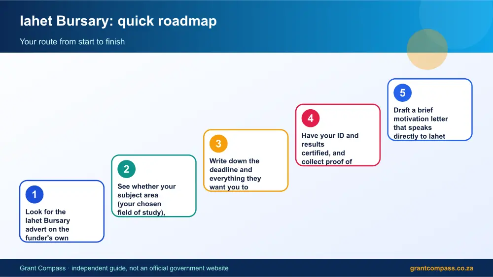 Iahet Bursary quick roadmap infographic – iahet bursary South Africa 2026