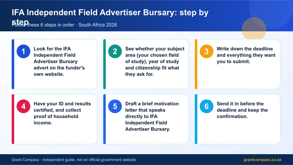 IFA Independent Field Advertiser Bursary step by step guide infographic – ifa independent field advertiser bursary South Africa 2026