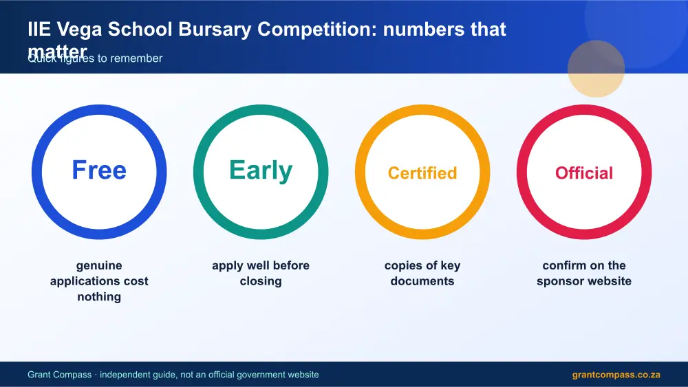 IIE Vega School Bursary Competition numbers that matter infographic – iie vega school bursary competition scholarship South Africa 2026