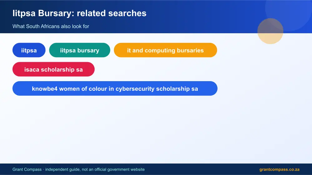 Iitpsa Bursary related topics map infographic – iitpsa bursary South Africa 2026
